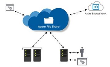 Microsoft Azure – File Sync nedir, ne yapar?